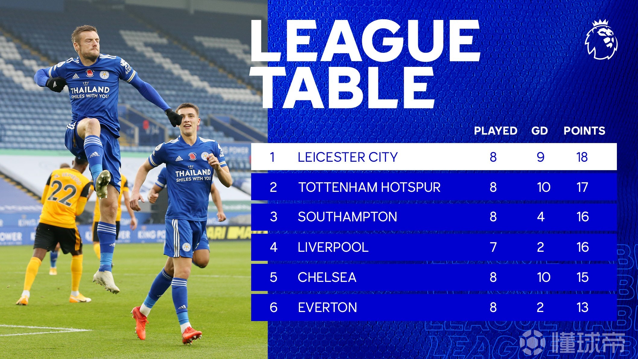 IM体育动画直播通道-莱斯特城取得连胜，逐渐追赶积分榜前列